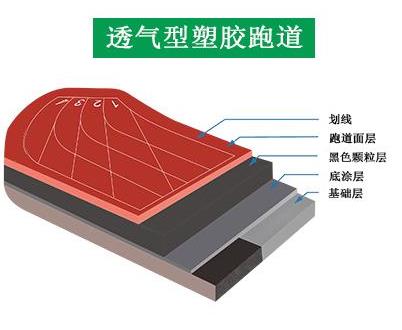 透气型麻豆AV下载网站跑道结构
